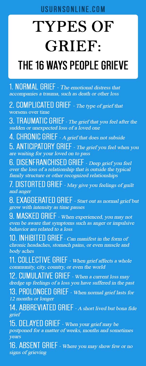 Types of Grief: The 16 Ways People Grieve | Carlos Packer